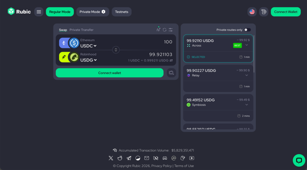 Rubic’s Best Rate Finder compares routes to swap 100 USDC on Ethereum for USDG on Robinhood Chain, showing expected payouts and estimated times.